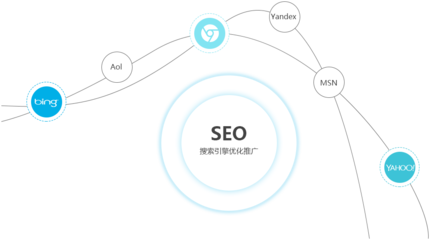 了解站點(diǎn)的權(quán)重