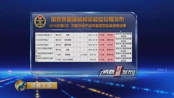 長(zhǎng)春市民請(qǐng)注意 這些常見生活用品和食品被檢出不合格